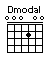 Dmodal (DADGAD)